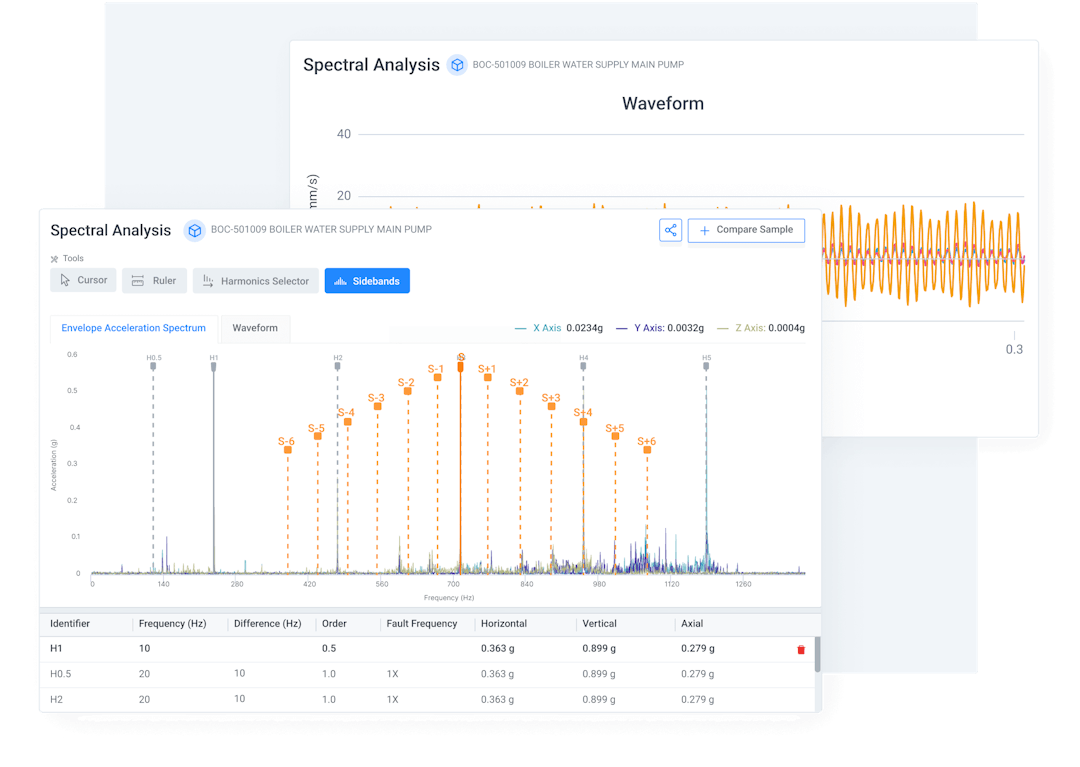 Spectral Analysis Tool