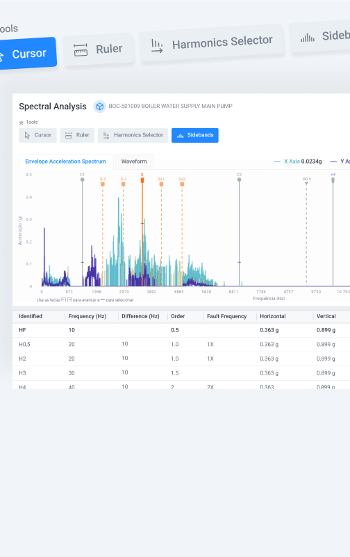 SPECTRAL ANALYSIS