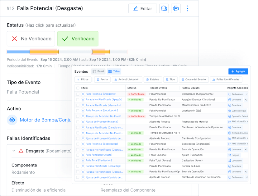 Línea del Tiempo de Eventos