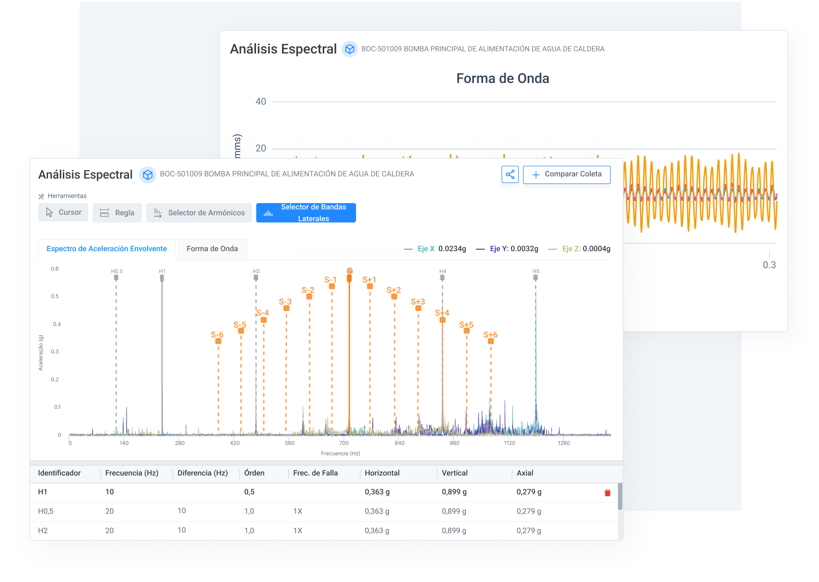 Análise Espectral Automática