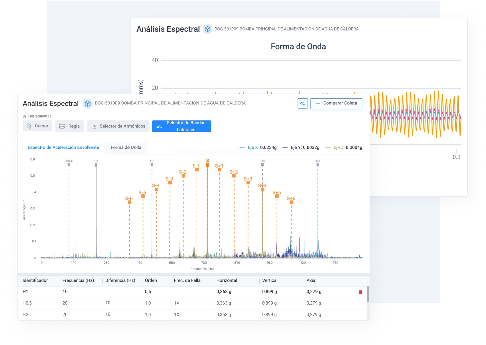 Análise Espectral Automática