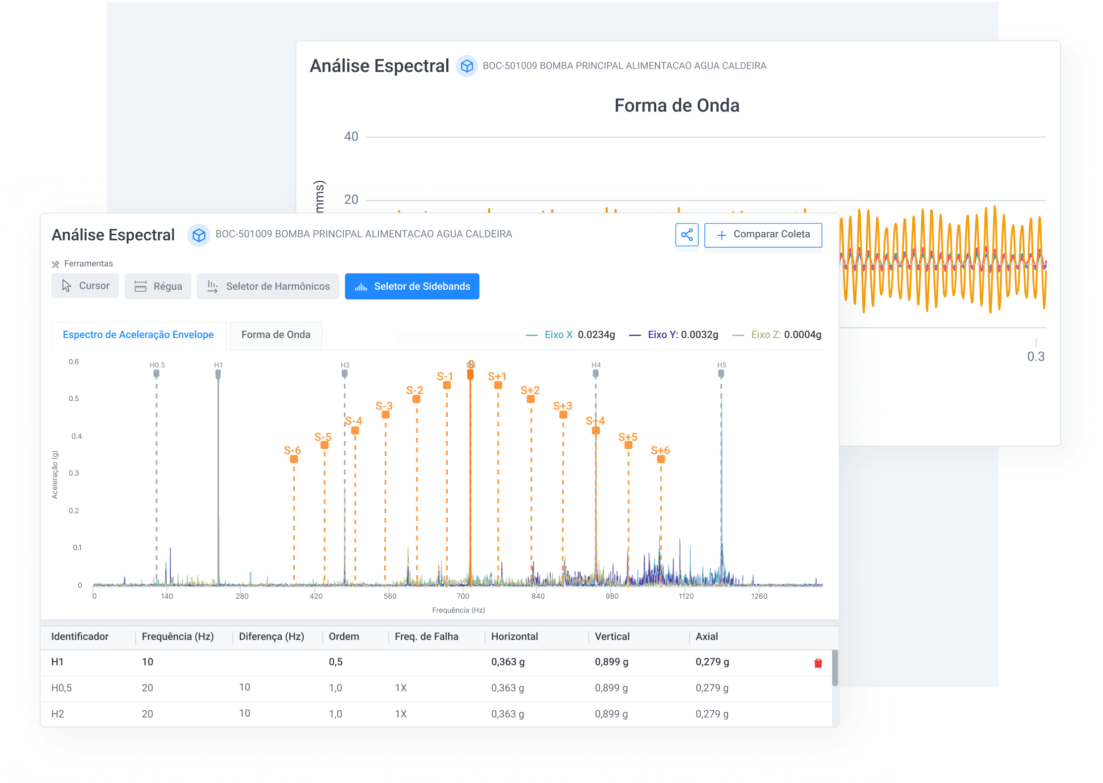 Análise Espectral Automática