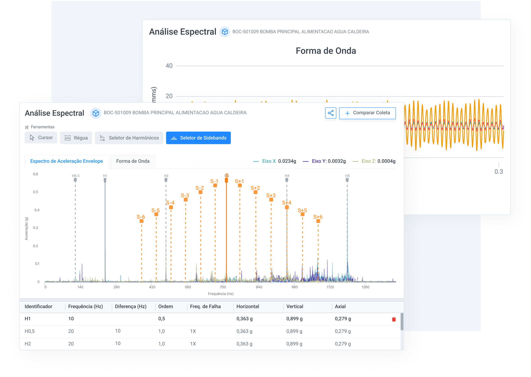 Análise Espectral Automática