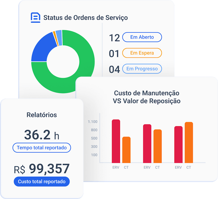Gestão planejamento eficiente manutenção TracOS™ TRACTIAN