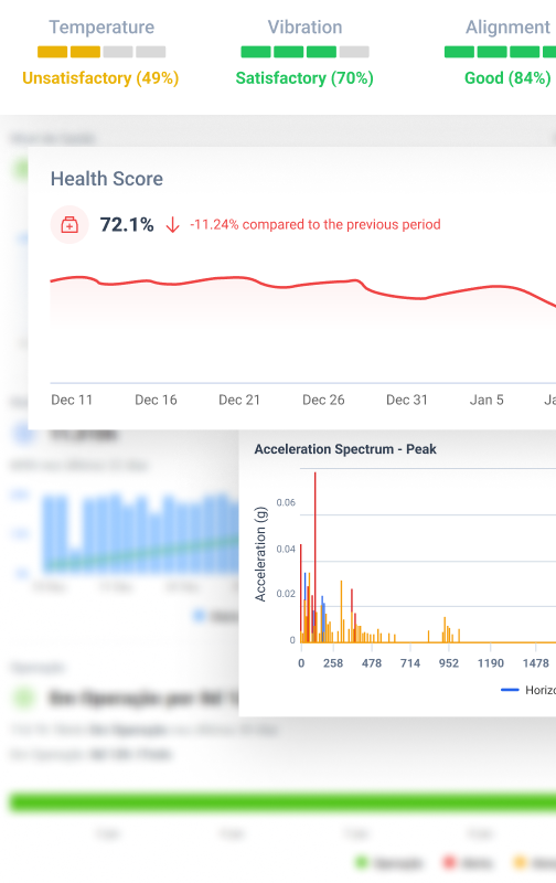 MACHINE HEALTH INDICATORS