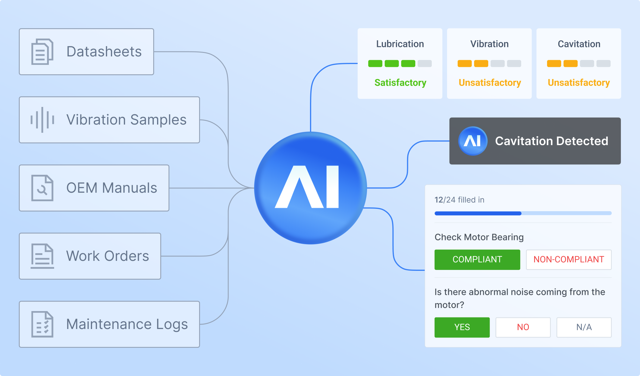 The Smartest AI in Maintenance