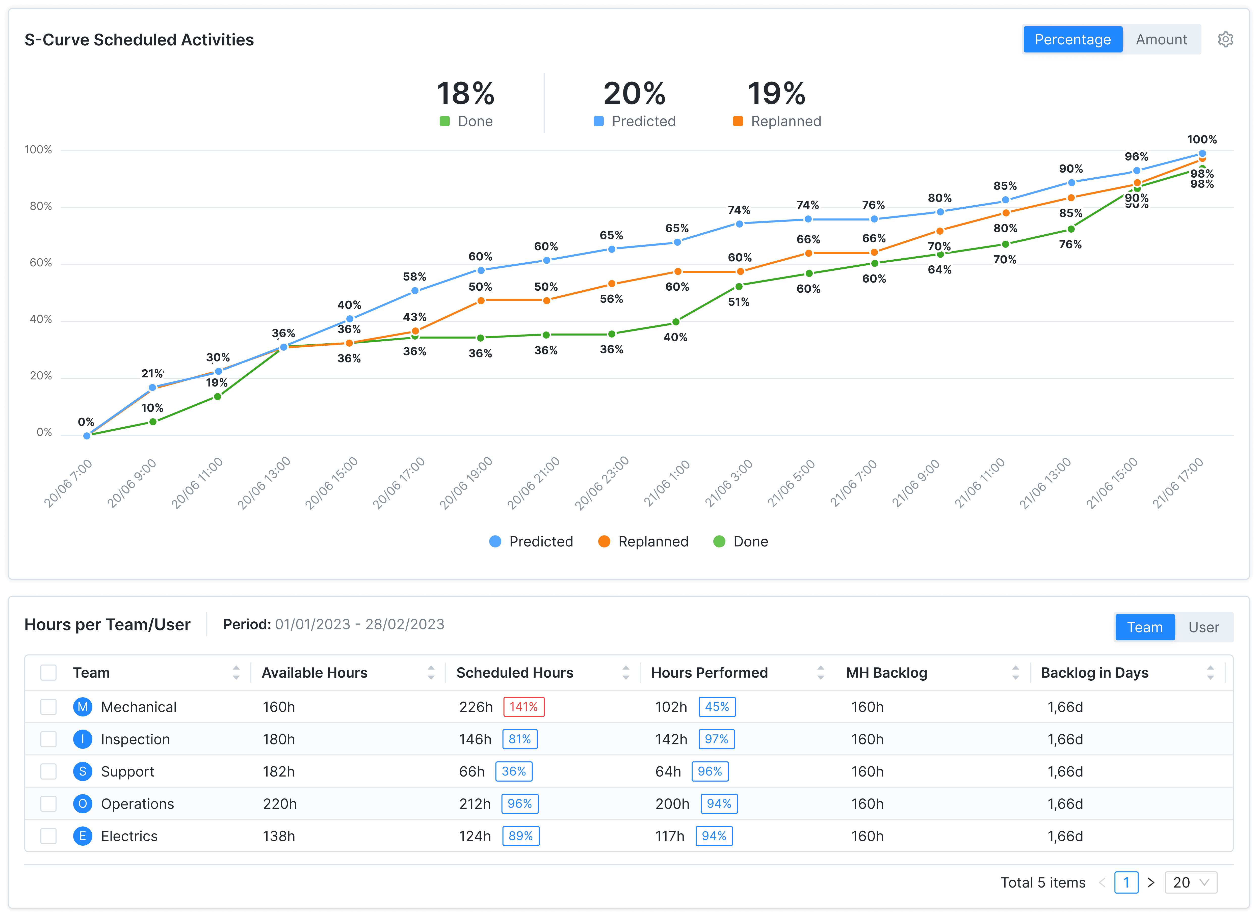 financial-management