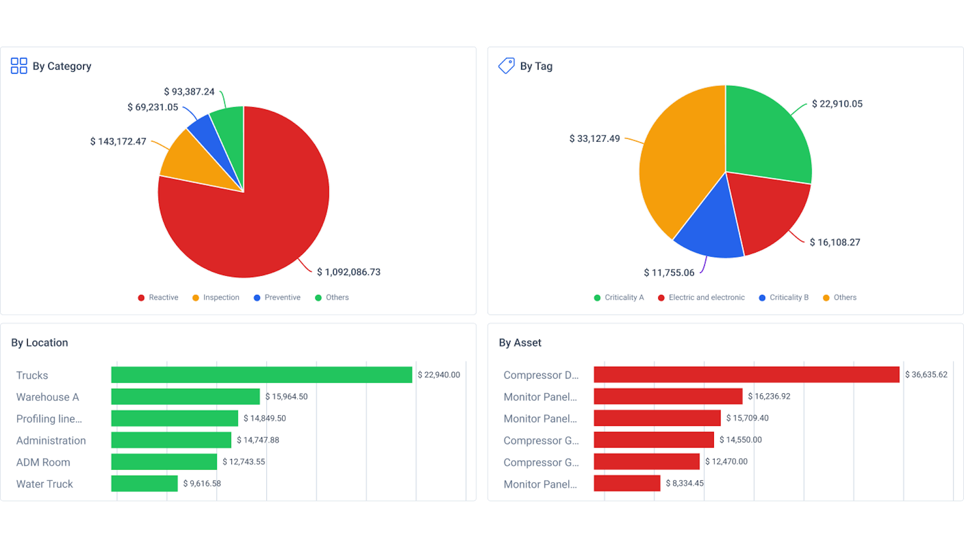 financial-management