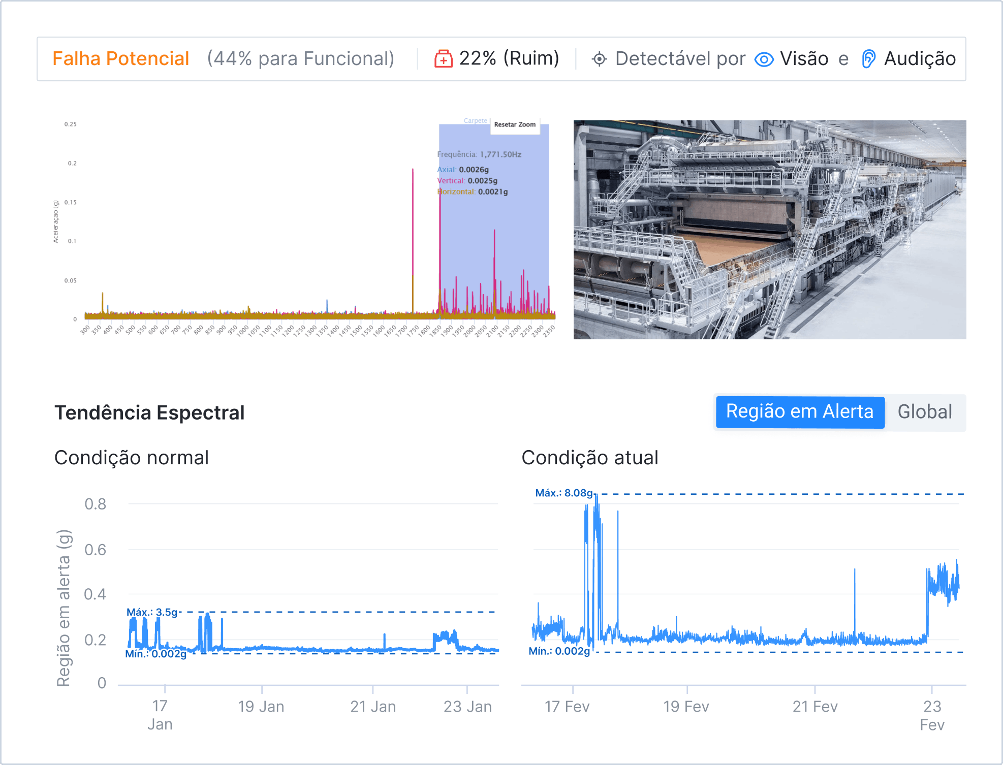 Refinadores e Desfibradores