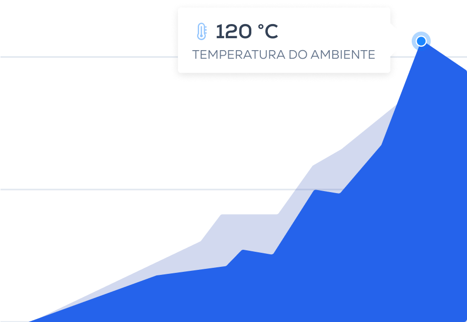 Altas Temperaturas