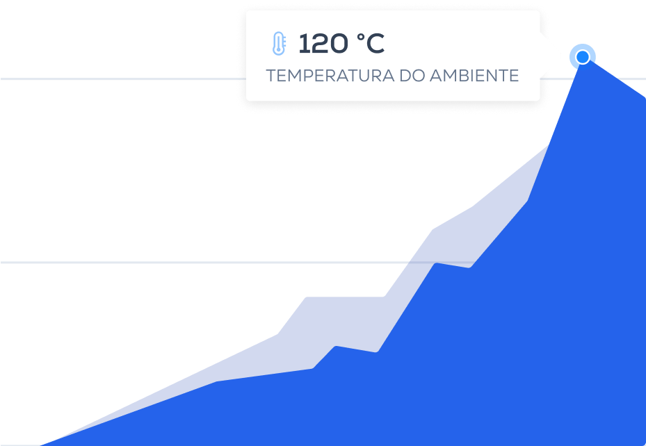Altas Temperaturas