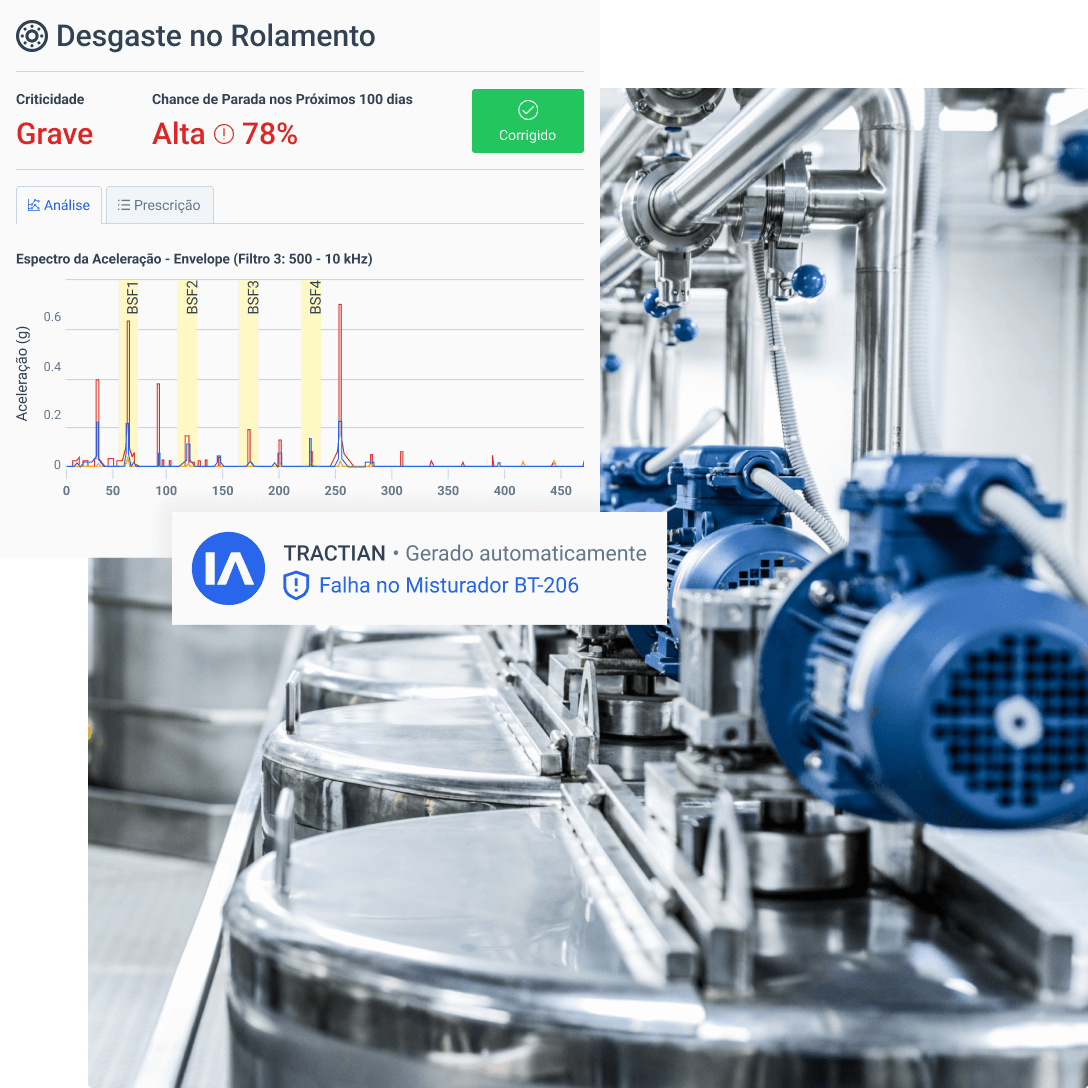 Processos com tecnologia de ponta