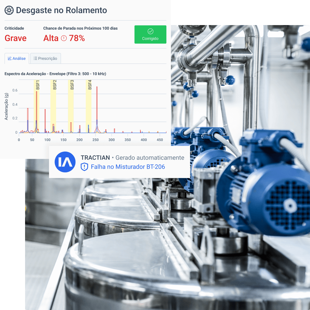 Processos com tecnologia de ponta