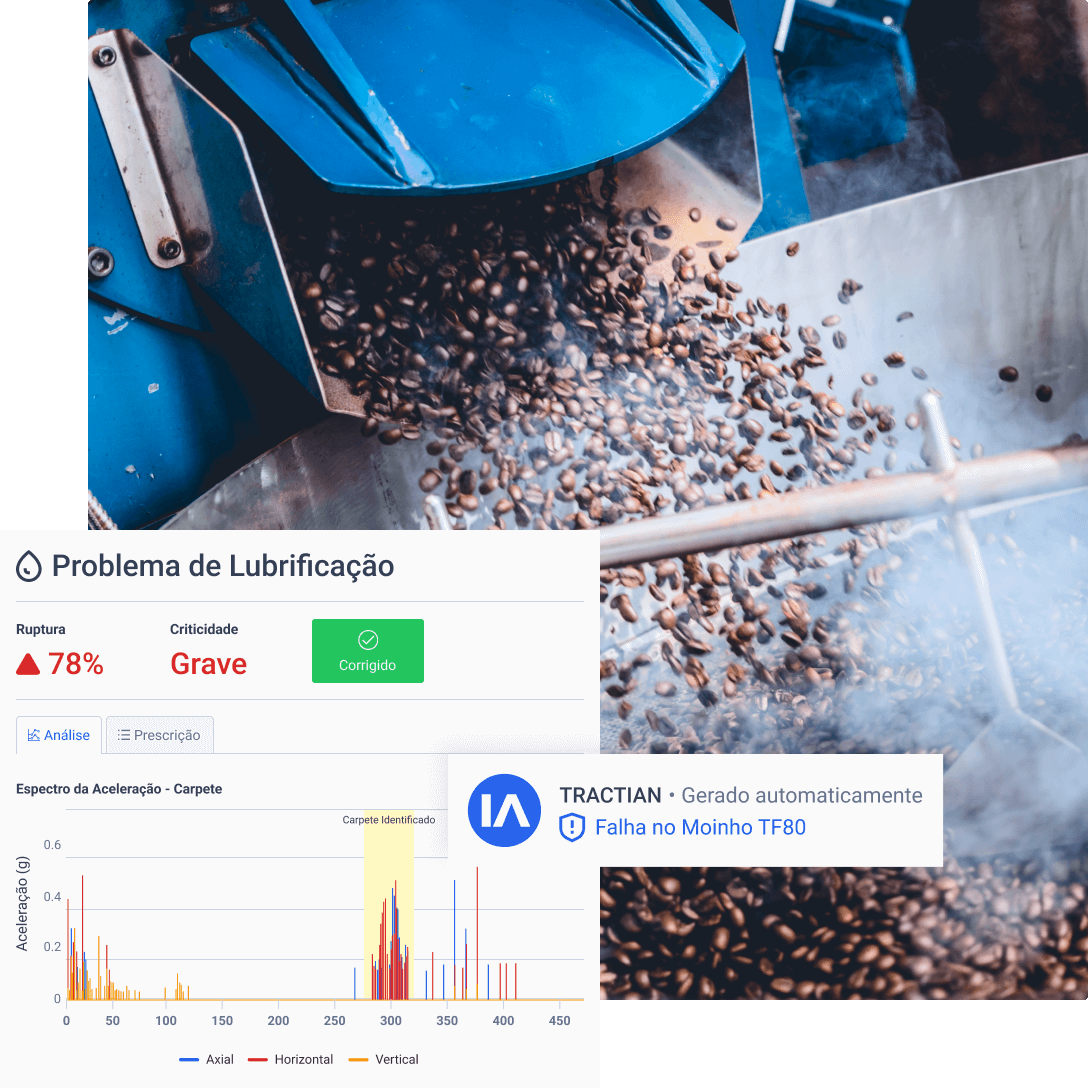 Processos com tecnologia de ponta