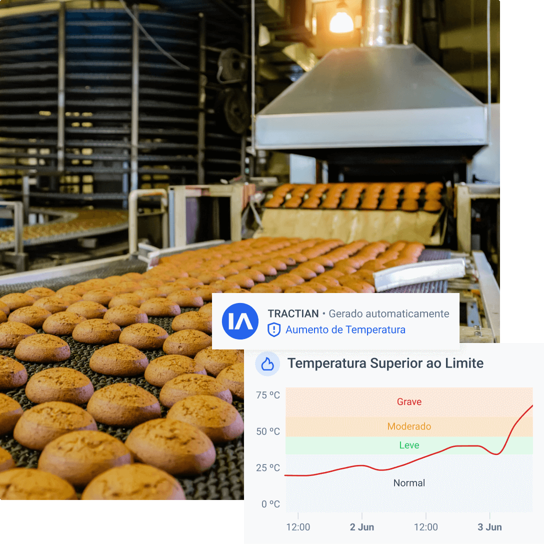 Processos com tecnologia de ponta