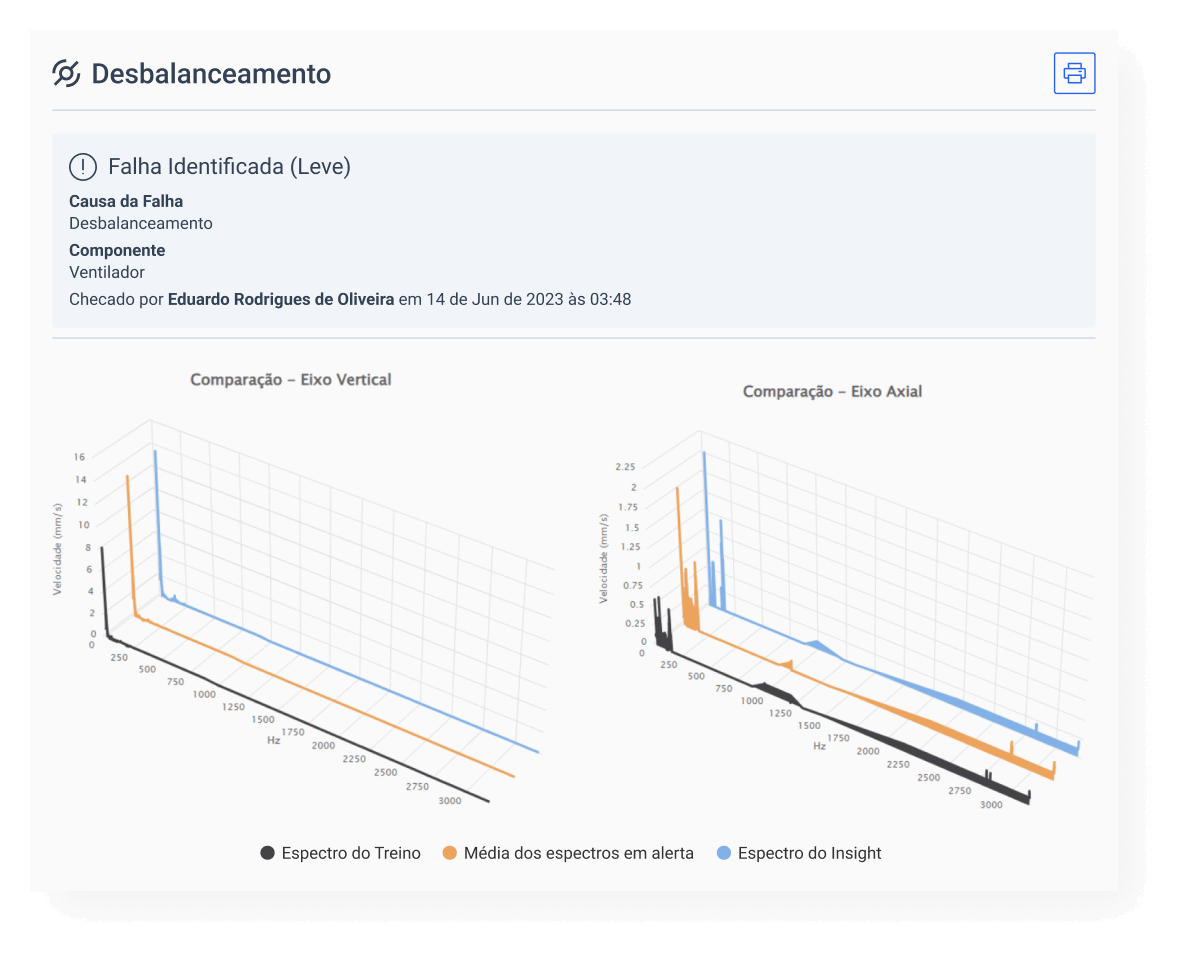 problema de lubrificação insight TRACTIAN
