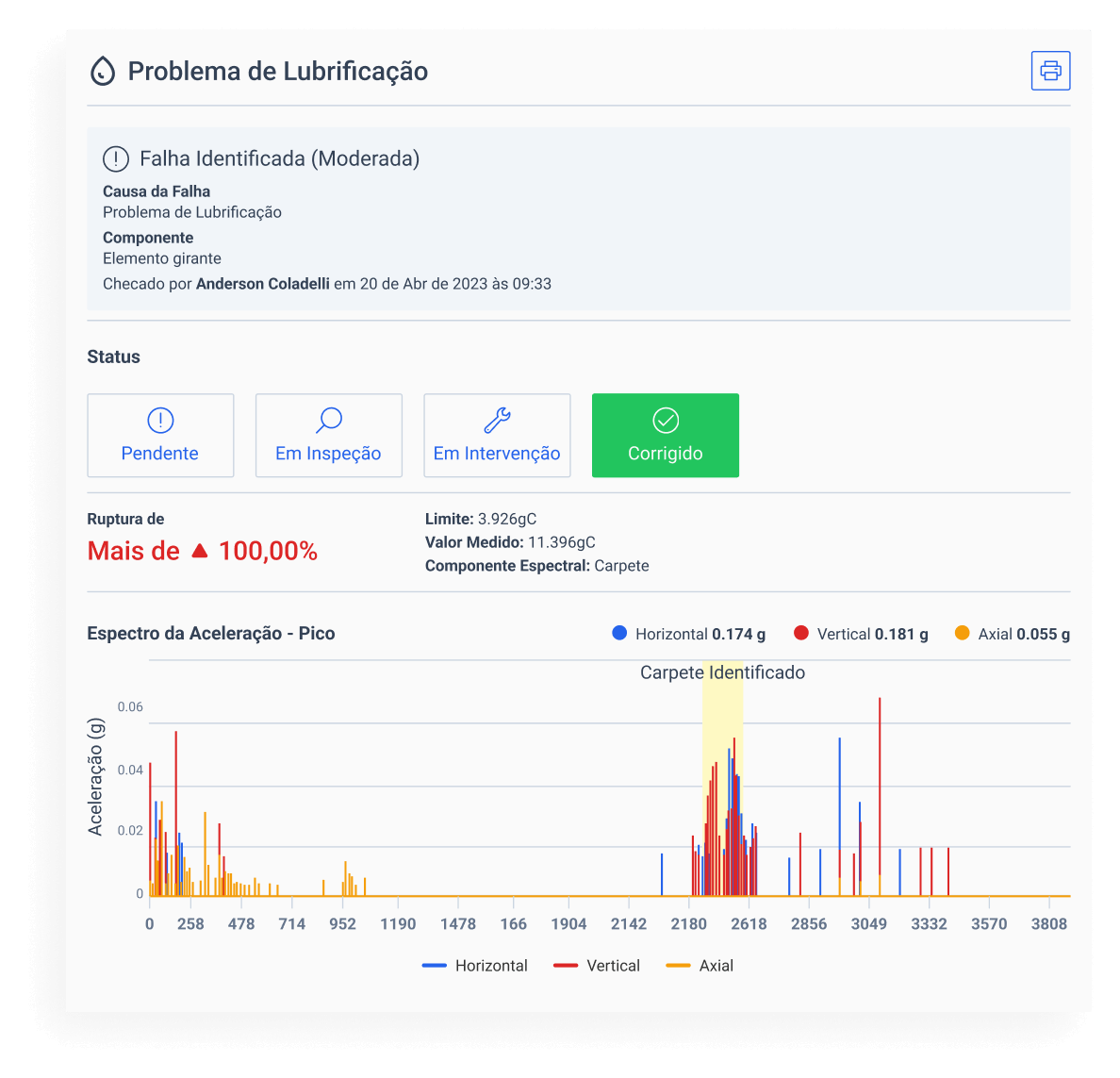 problema de lubrificação insight TRACTIAN