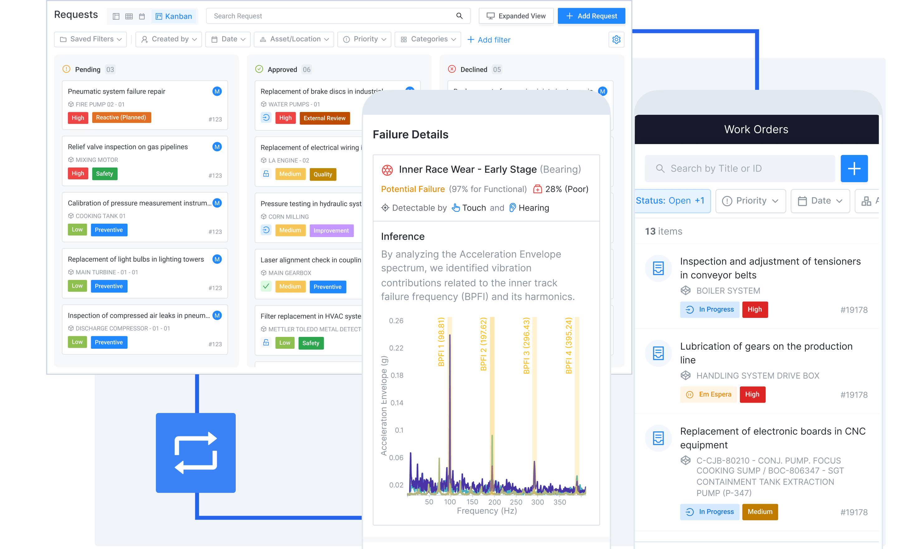 Elimina los silos de datos