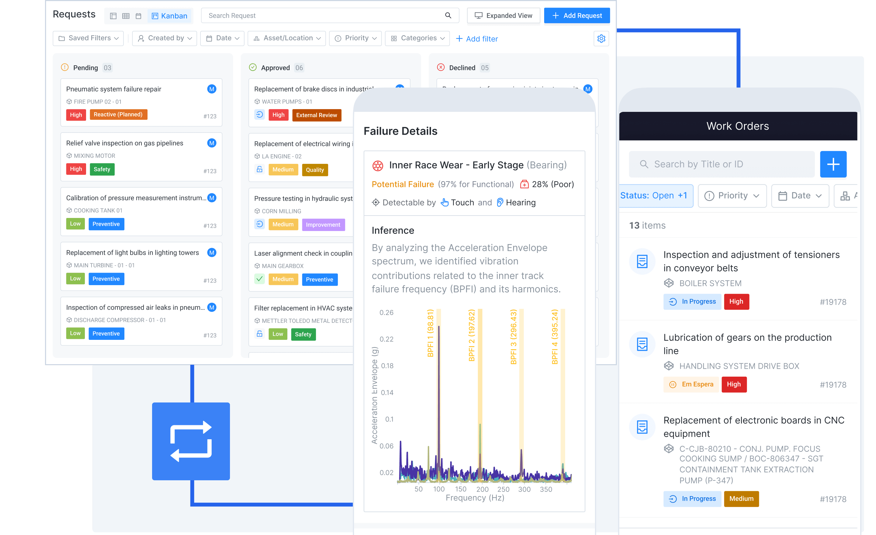 Eliminate Data Silos