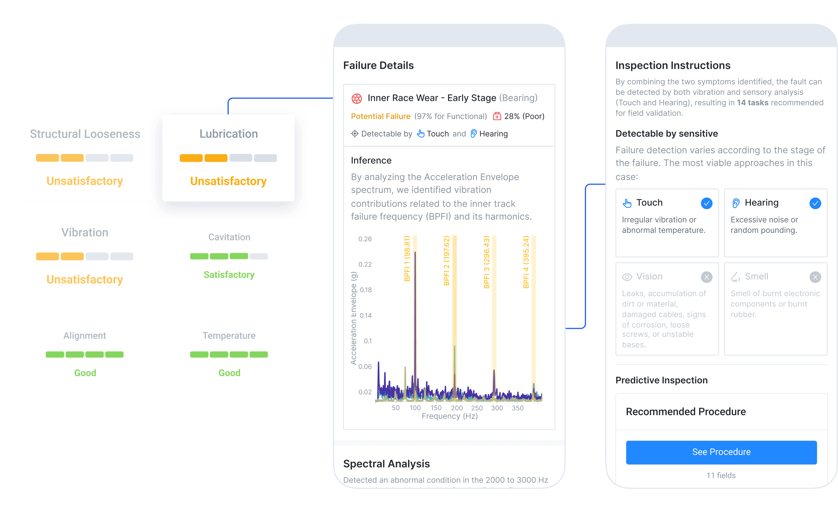 Reduce Data Silos