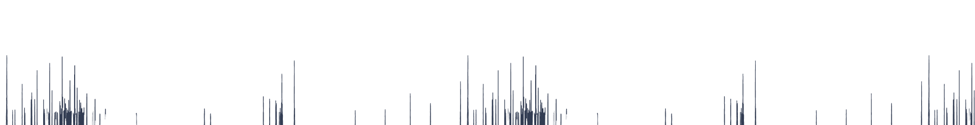 Vibration-spectra signal from Tractian sensors