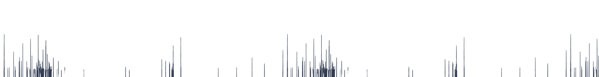 Vibration-spectra signal from Tractian sensors