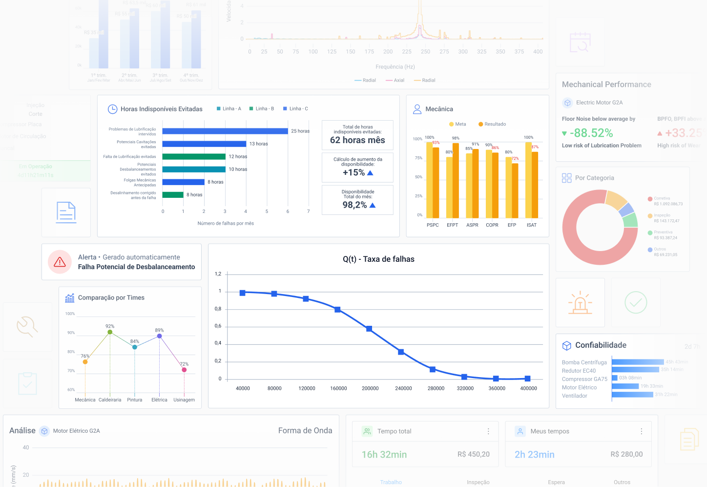 indicadores-de-manutencao-tracos