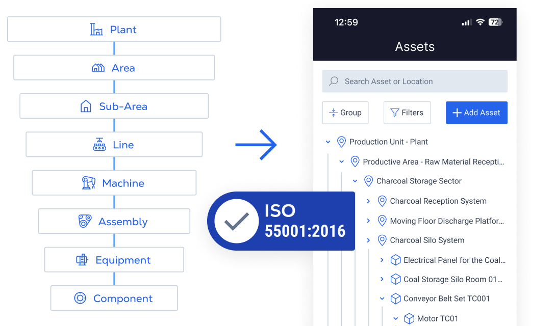 Gestiona y Maximiza la Integridad de los Activos