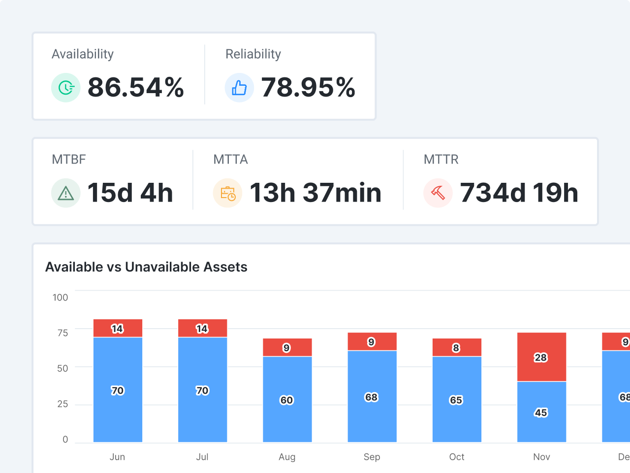 Dashboards & Reports