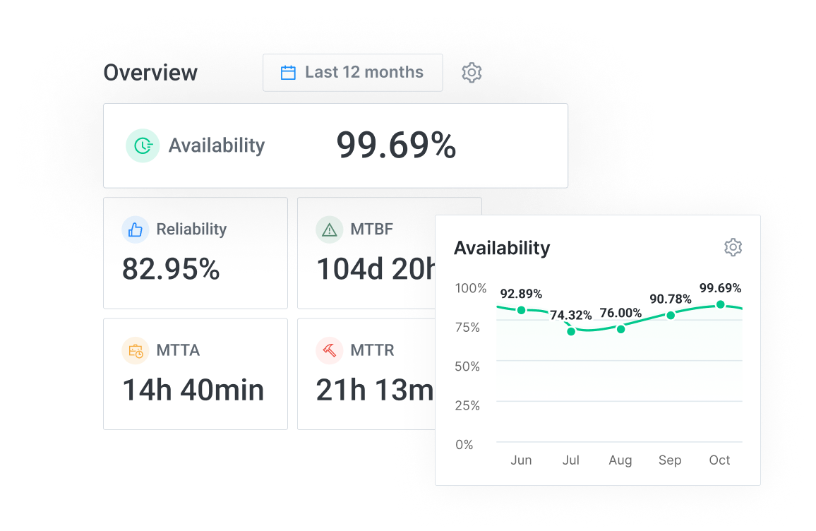 Monitorea los KPIs de Mantenimiento en Tiempo Real