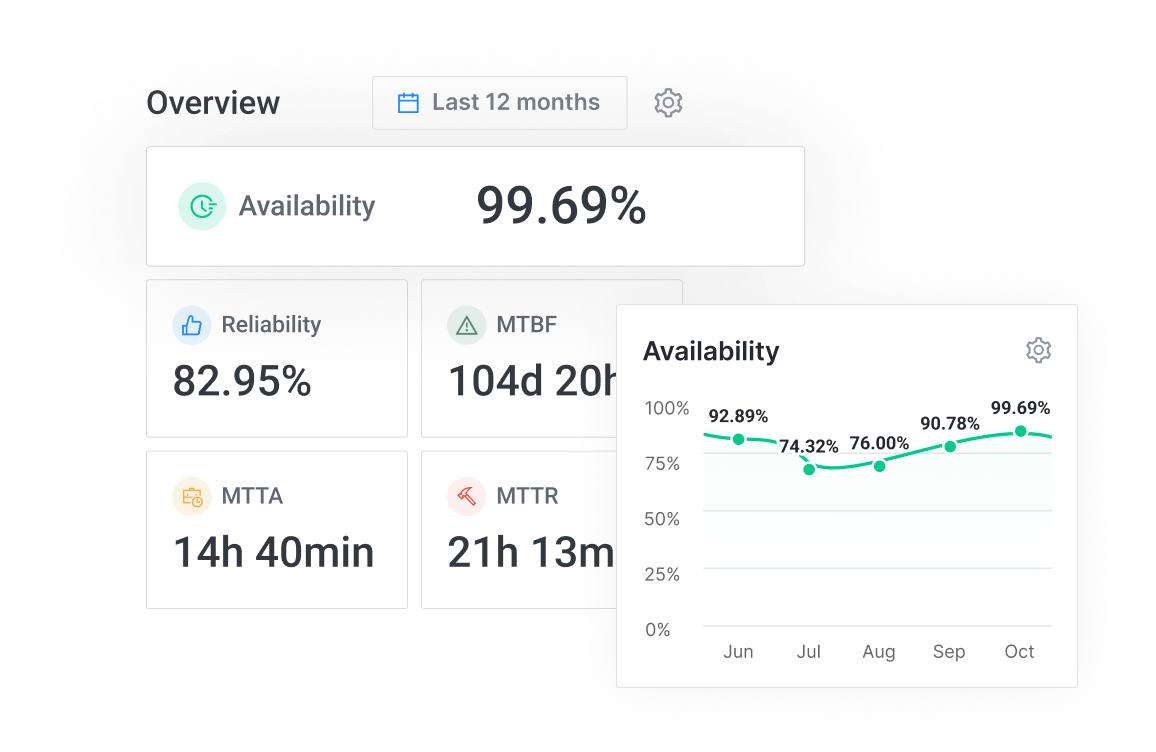 Monitorea los KPIs de Mantenimiento en Tiempo Real