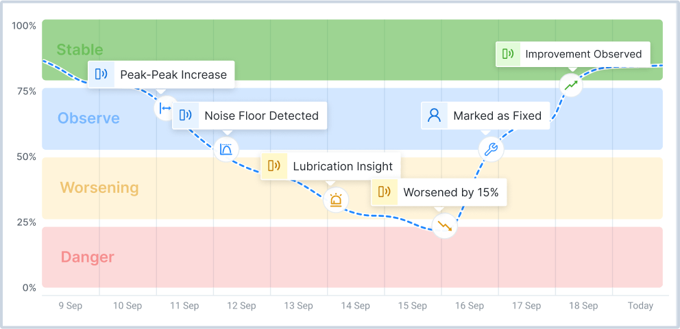 Stay Ahead of Downtime