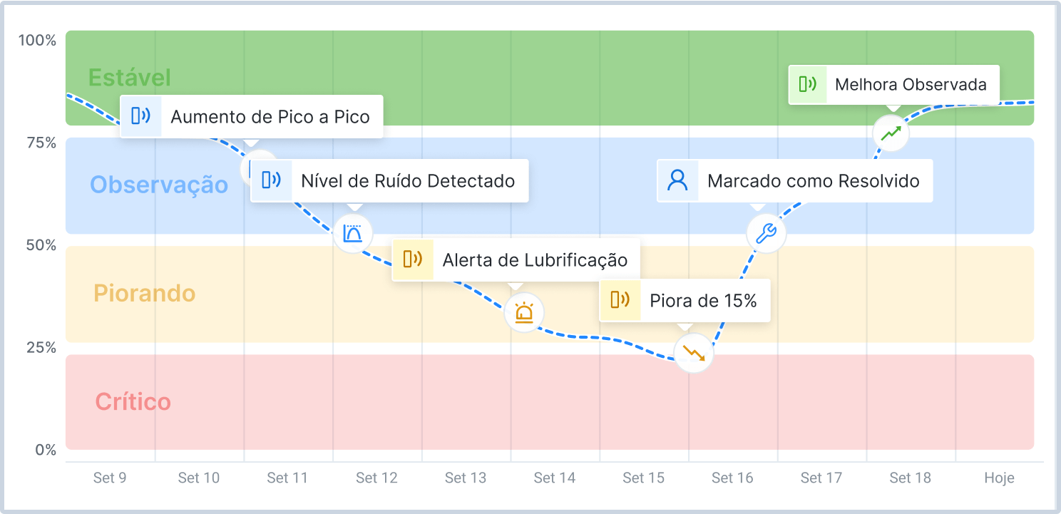 Antecipe a Próxima Parada