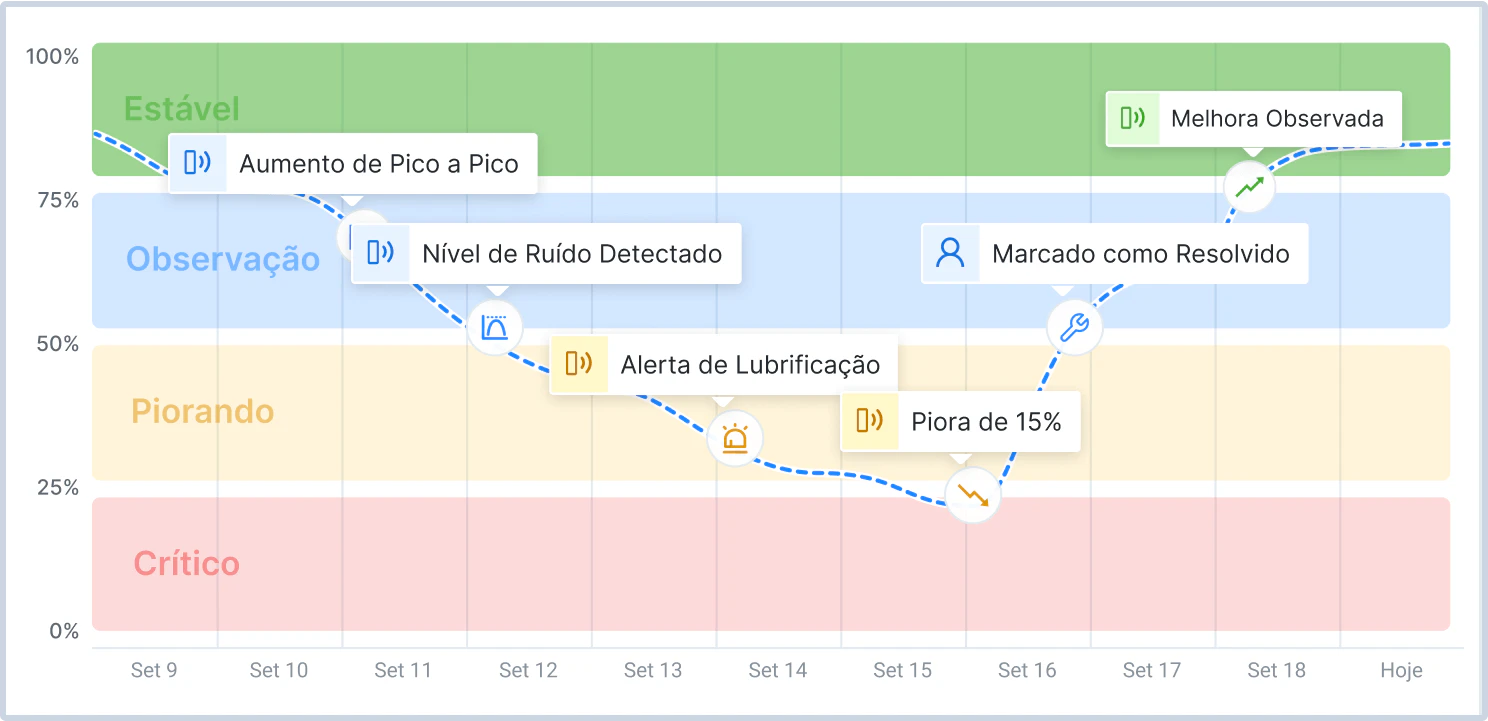 Antecipe a Próxima Parada