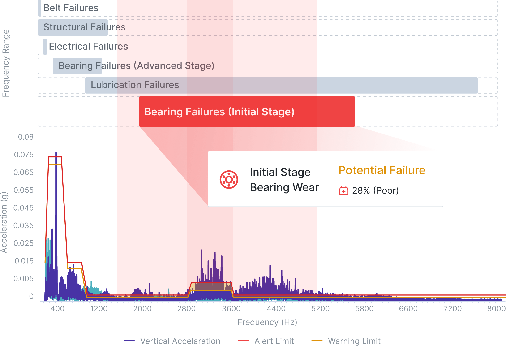 AI-Powered Vibration Monitoring That Knows What to Look For