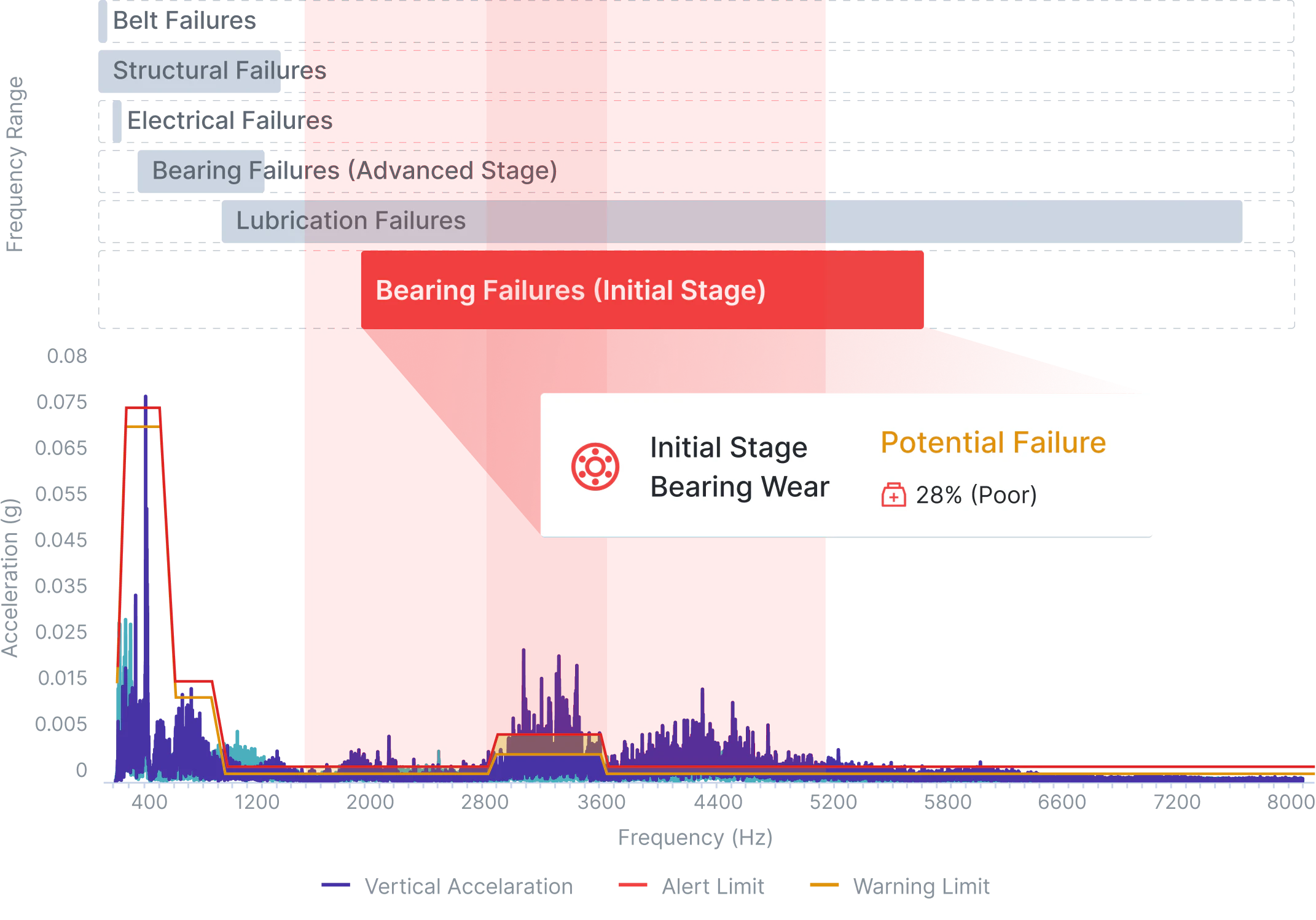 AI-Powered Vibration Monitoring That Knows What to Look For