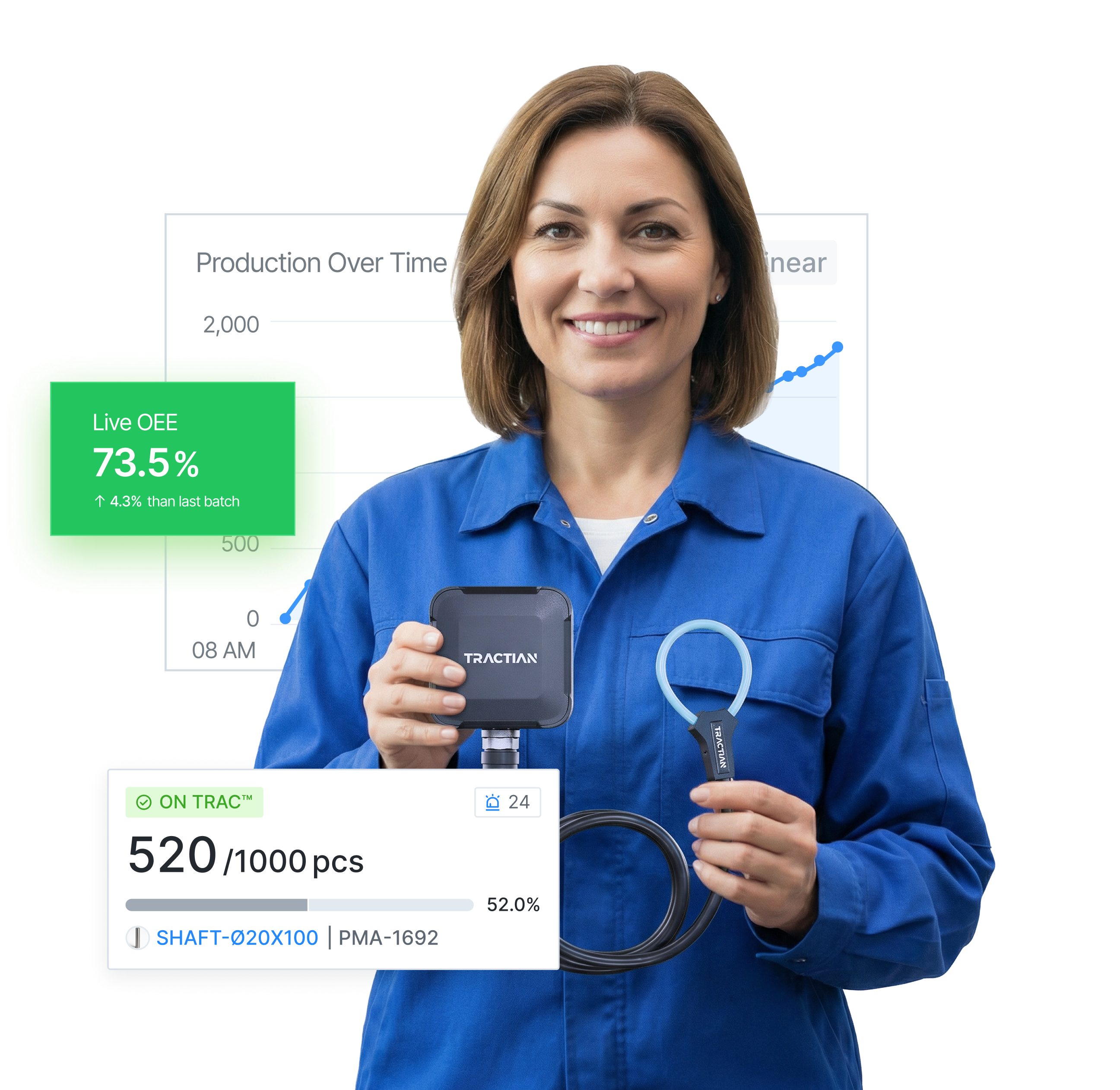 Operator monitoring OEE production over time