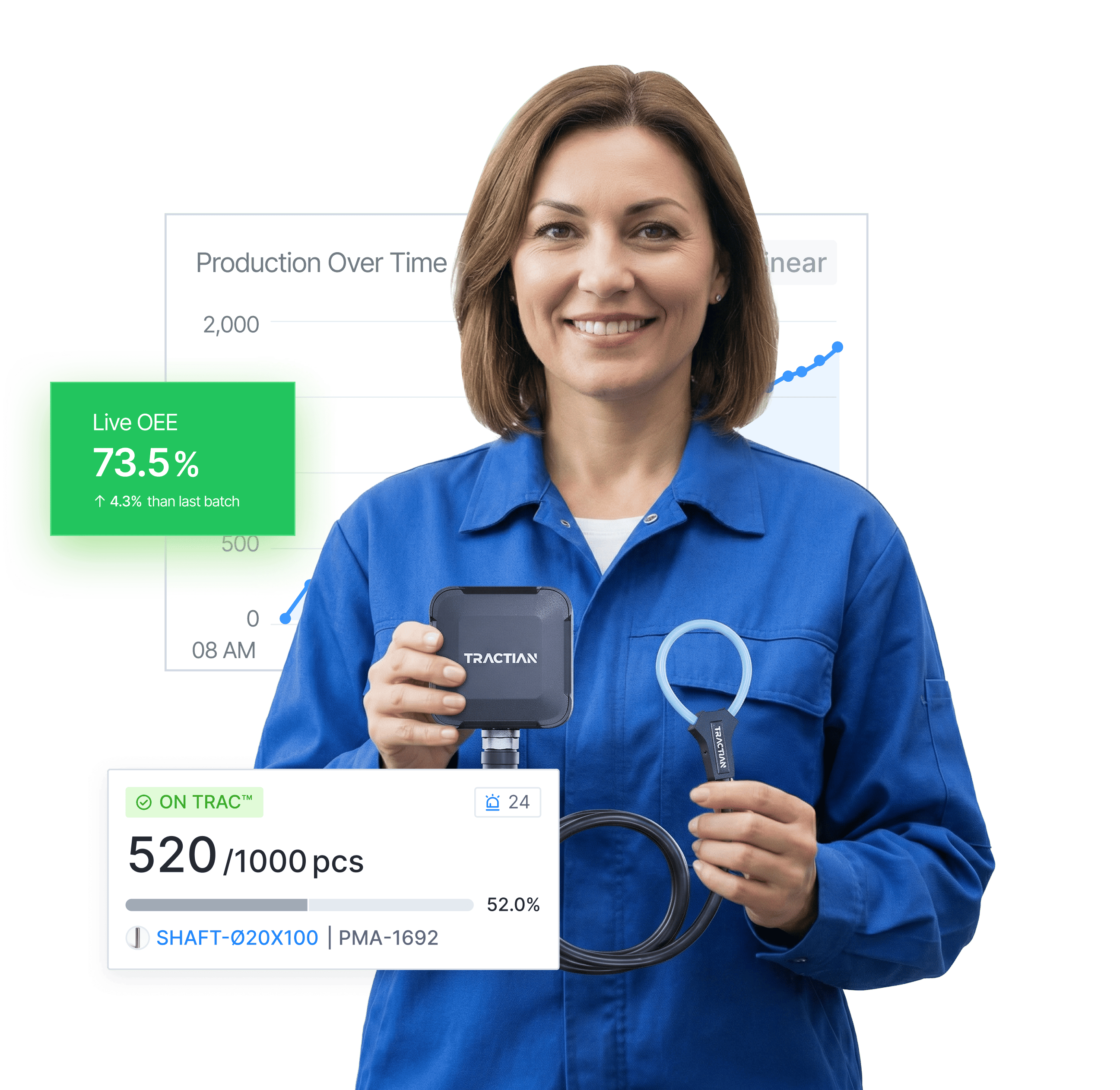 Operator monitoring OEE production over time