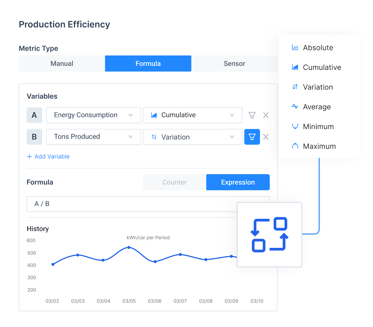 Create Custom Formulas and Metrics