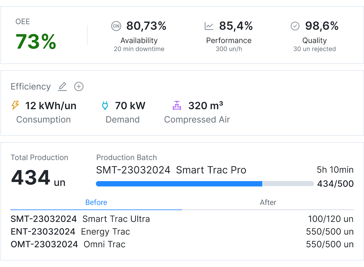 Stay Ahead with Operational Efficiency Tracking