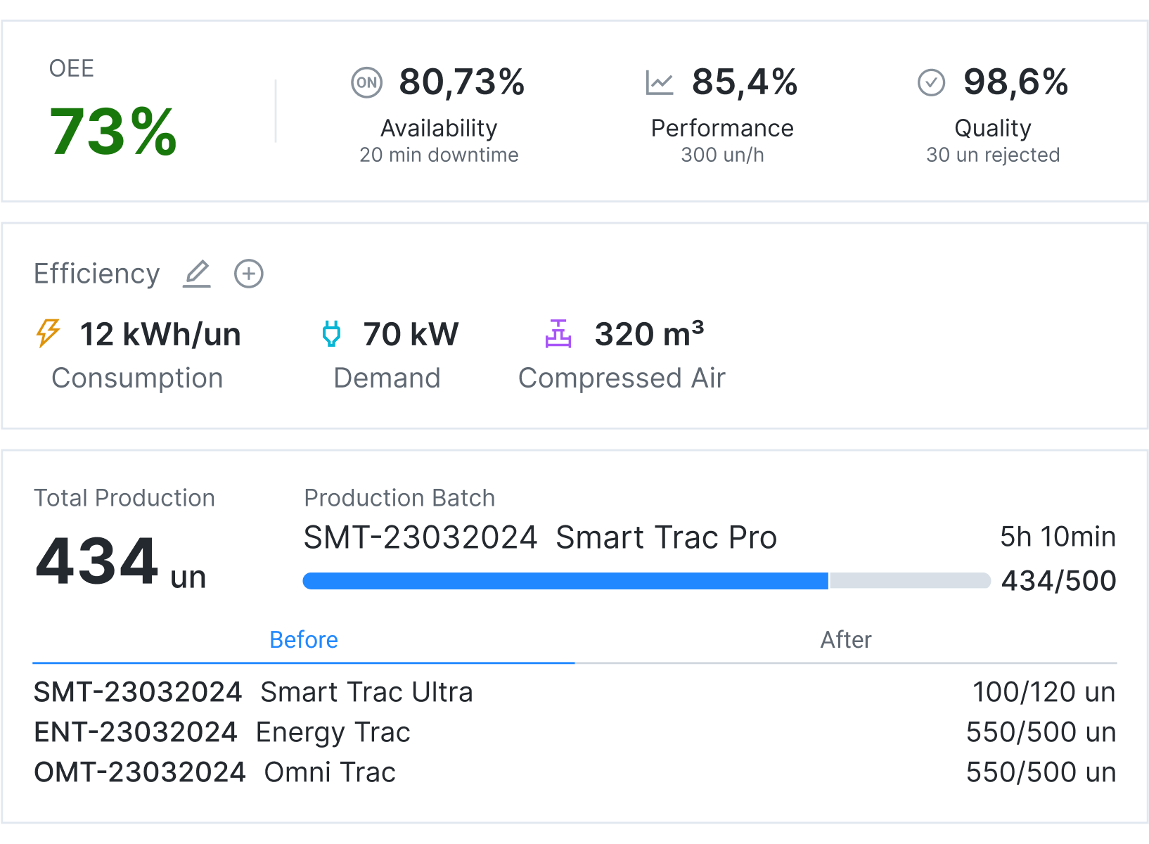 Stay Ahead with Operational Efficiency Tracking