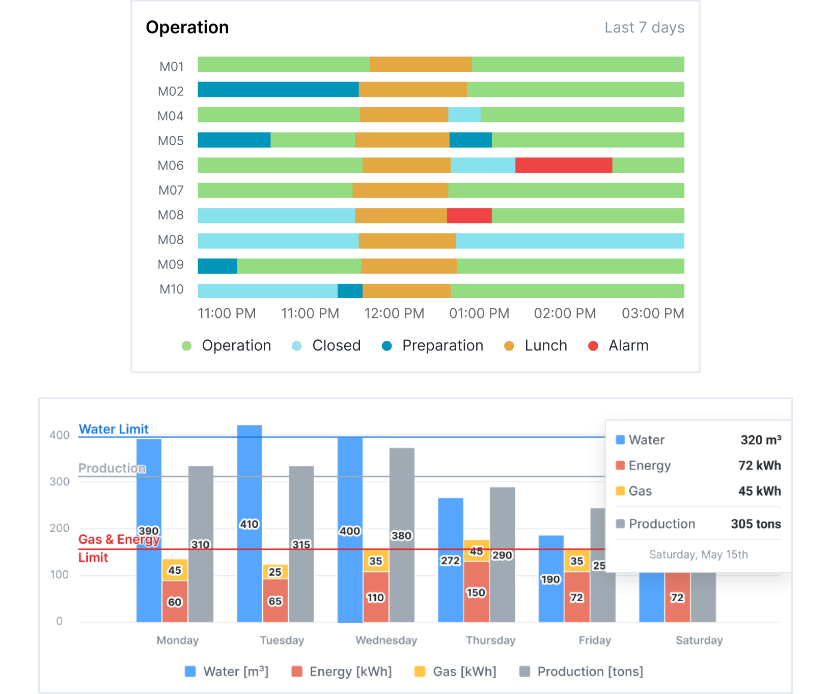 Stay on Top of Process Efficiency and Generate Savings