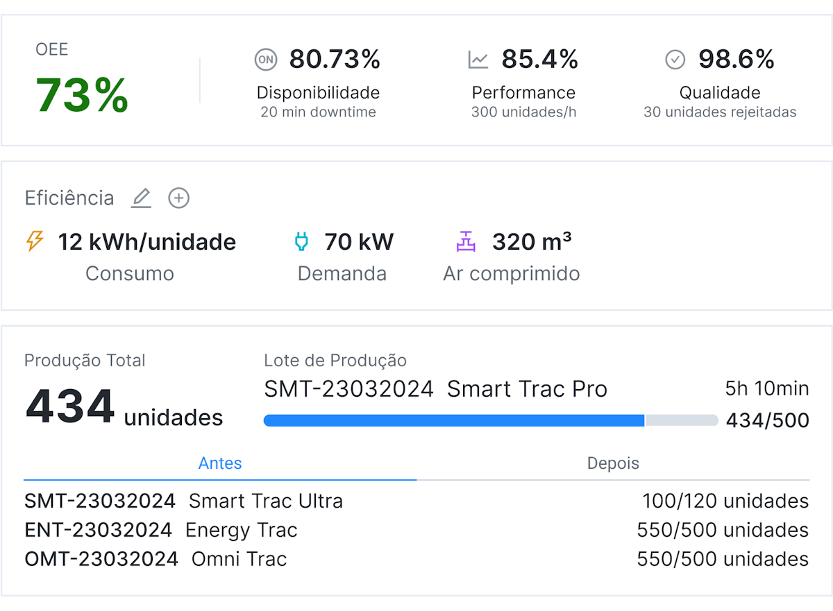Esteja Sempre à Frente com o Controle de Eficiência Operacional