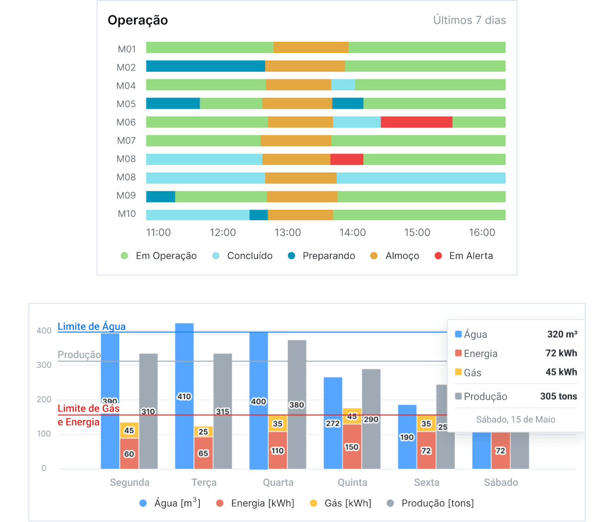 Economize e Mantenha-se no Controle da Eficiência de Processos