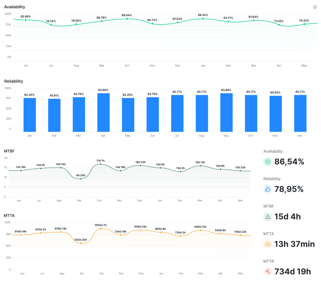 performance-in-real-time