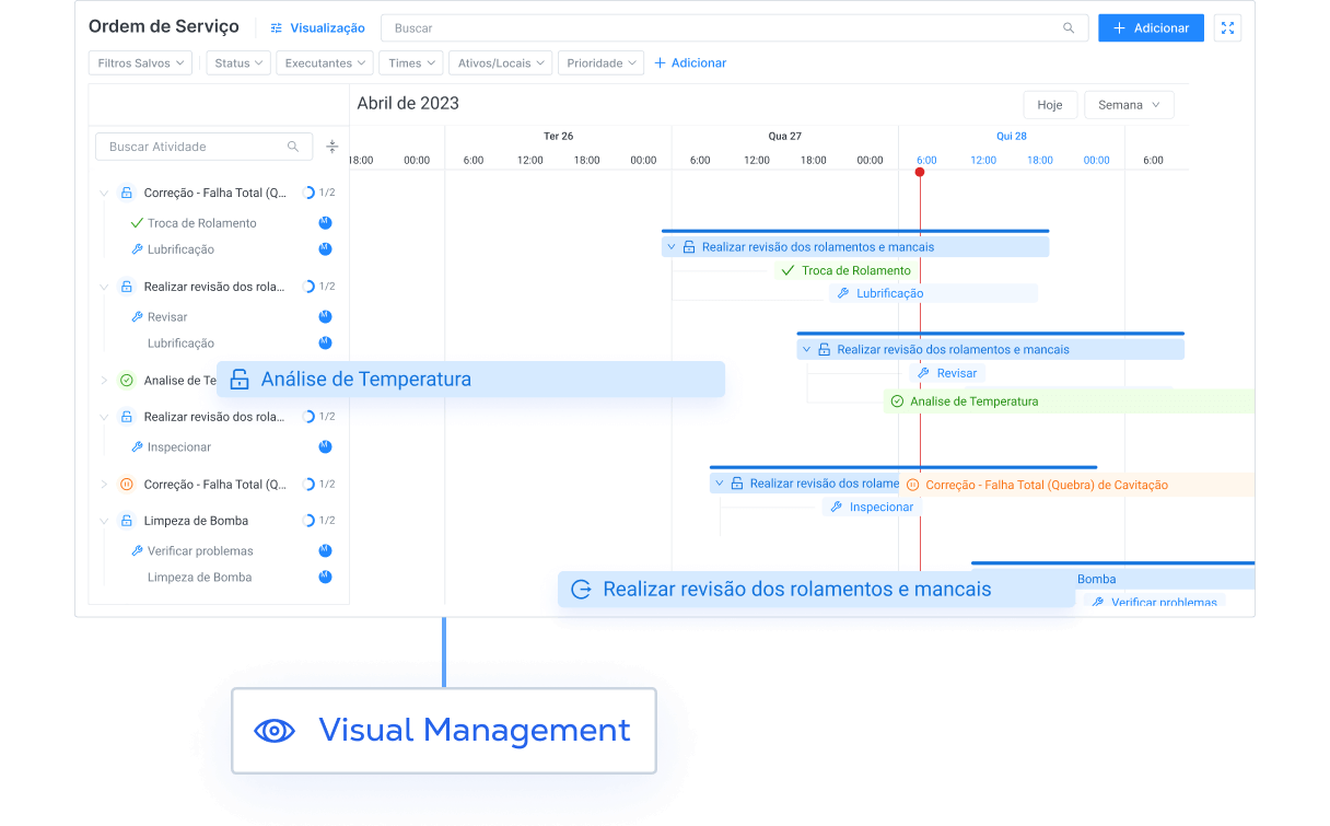 maintenance-predictability