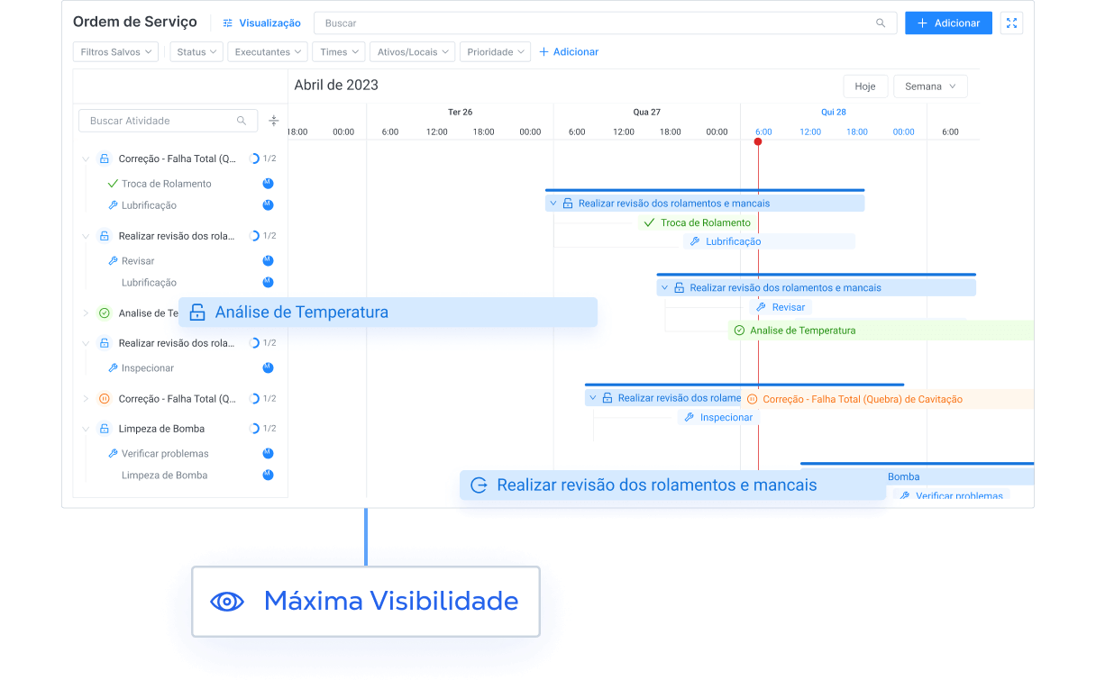 previsibilidade-na-manutencao