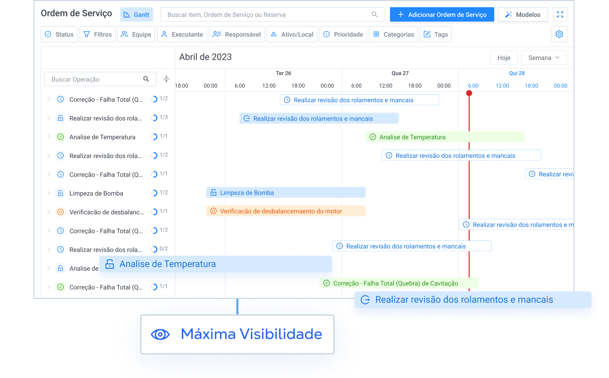 previsibilidade-na-manutencao