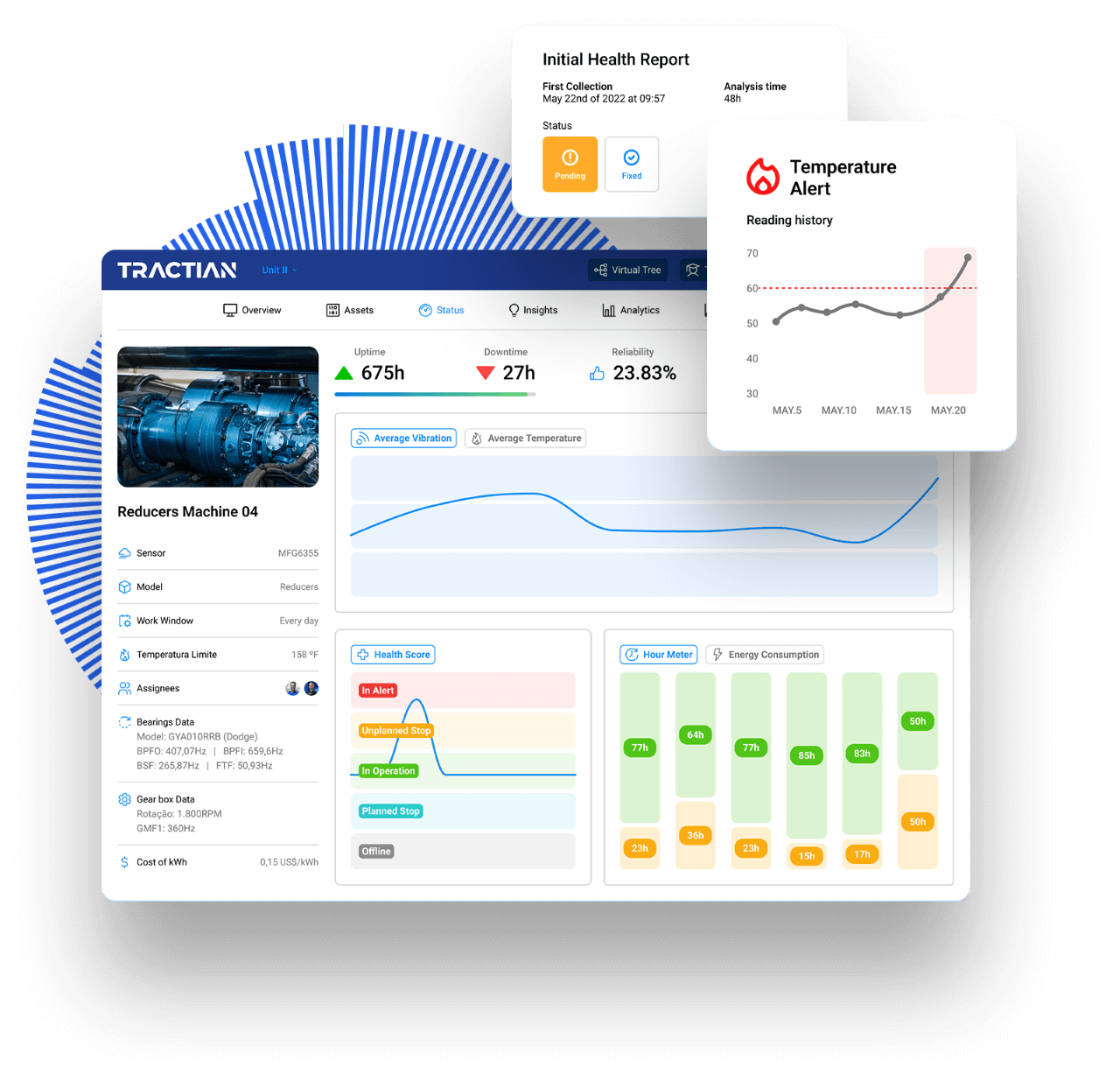 monitoring platform real time feedback with tractian