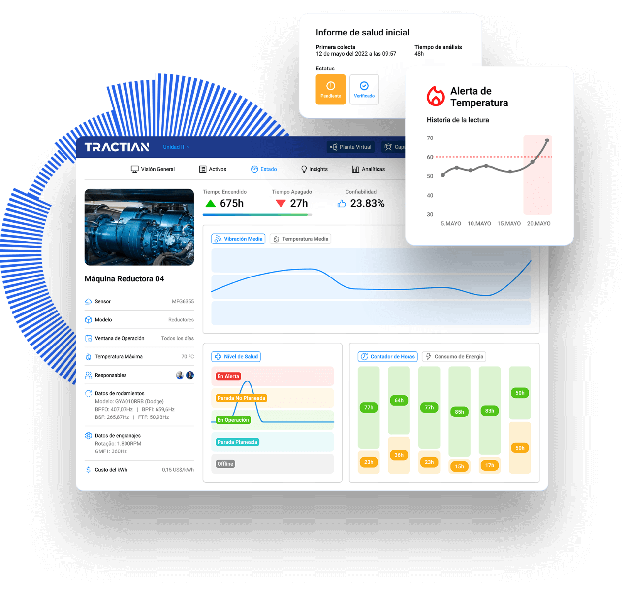plataforma de monitoreo y feedback en tiempo real